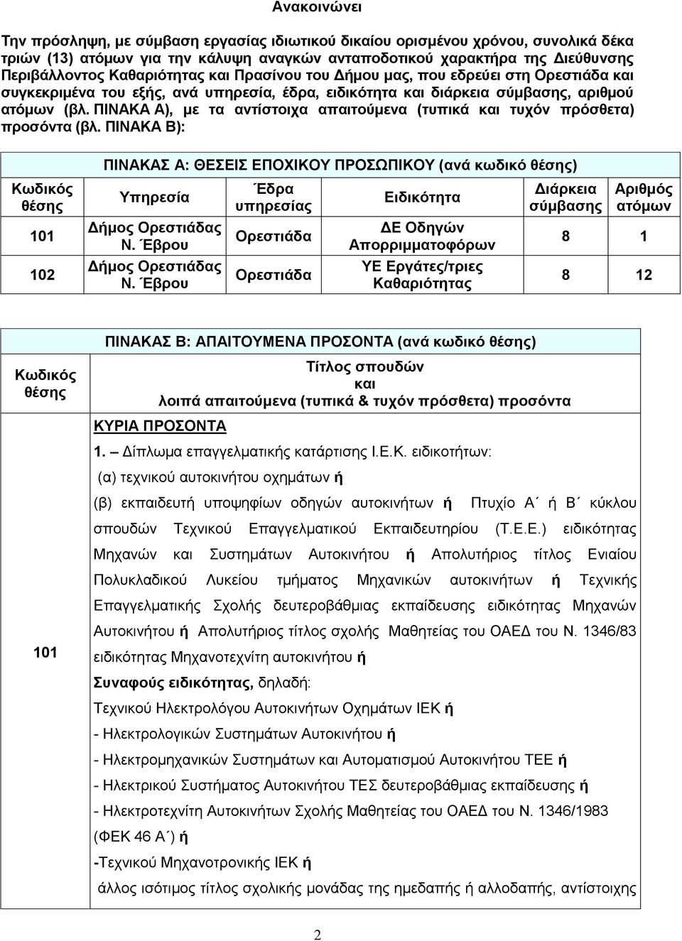 ΠΙΝΑΚΑ Α), με τα αντίστοιχα απαιτούμενα (τυπικά τυχόν πρόσθετα) προσόντα (βλ.