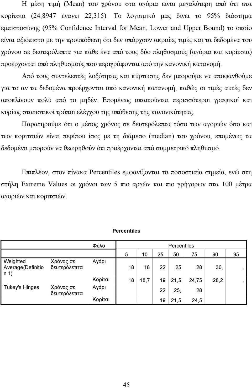 του χρόνου σε δευτερόλεπτα για κάθε ένα από τους δύο πληθυσμούς (αγόρια και κορίτσια) προέρχονται από πληθυσμούς που περιγράφονται από την κανονική κατανομή.