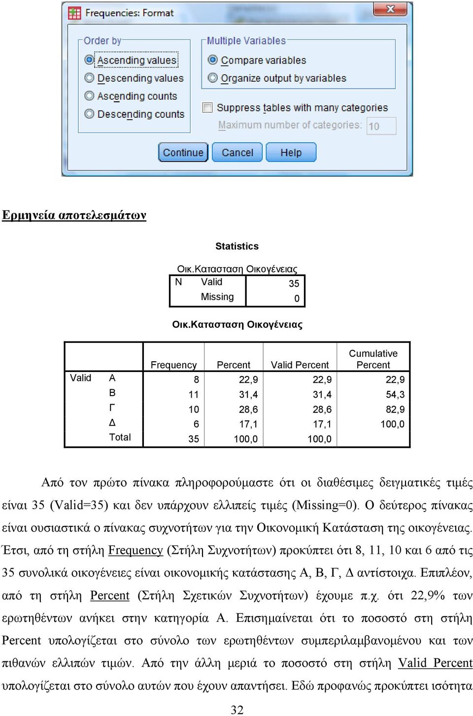 πληροφορούμαστε ότι οι διαθέσιμες δειγματικές τιμές είναι 35 (Valid=35) και δεν υπάρχουν ελλιπείς τιμές (Missing=0).
