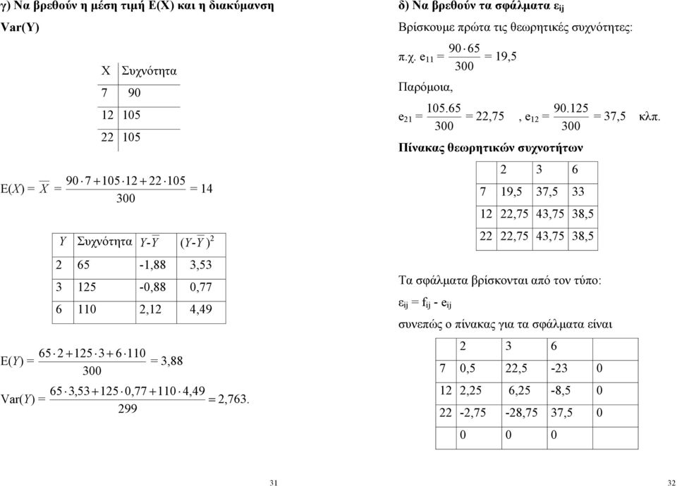 99 δ) Να βρεθούν τα σφάλματα ε Βρίσκουμε πρώτα τις θεωρητικές συχνότητες: 90 65 π.χ. e = = 9,5 00 Παρόμοια, 05.65 e = =,75, e = 00 90.