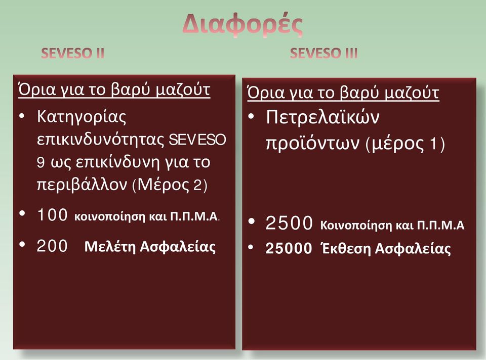 200 Μελέτη Ασφαλείας Όρια για το βαρύ μαζούτ Πετρελαϊκών