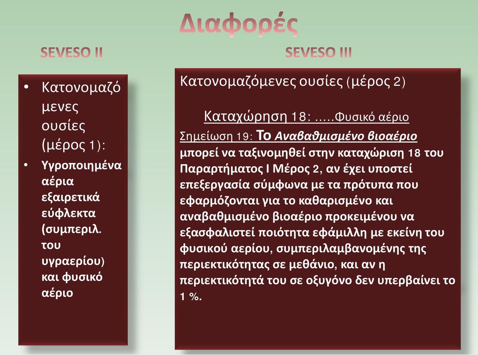 ..Φυσικό αέριο Σημείωση 19: Το Αναβαθμισμένο βιοαέριο μπορεί να ταξινομηθεί στην καταχώριση 18 του Παραρτήματος Ι Μέρος 2, αν έχει υποστεί