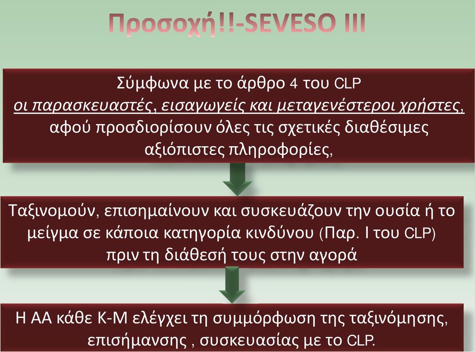 προσδιορίσουν όλες τις σχετικές διαθέσιμες αξιόπιστες πληροφορίες, Ταξινομούν, επισημαίνουν και