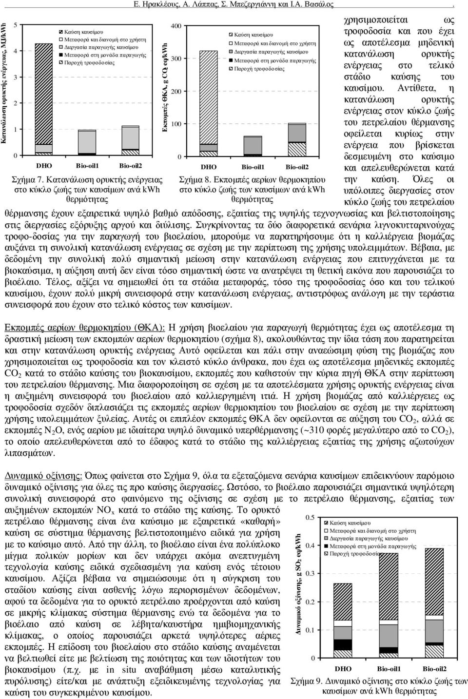 Εκποµπές αερίων θερµοκηπίου στο κύκλο ζωής των καυσίµων ανά kwh θερµότητας χρησιµοποιείται ως τροφοδοσία και που έχει ως αποτέλεσµα µηδενική κατανάλωση ορυκτής ενέργειας στο τελικό στάδιο καύσης του