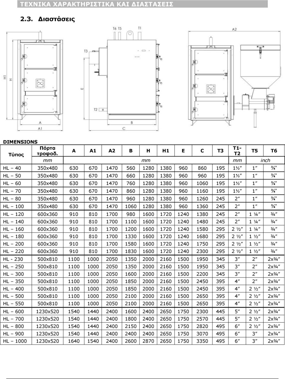 1 ¾ HL 70 350x480 630 670 1470 860 1280 1380 960 1160 195 1½ 1 ¾ HL 80 350x480 630 670 1470 960 1280 1380 960 1260 245 2 1 ¾ HL 100 350x480 630 670 1470 1060 1280 1380 960 1360 245 2 1 ¾ HL 120
