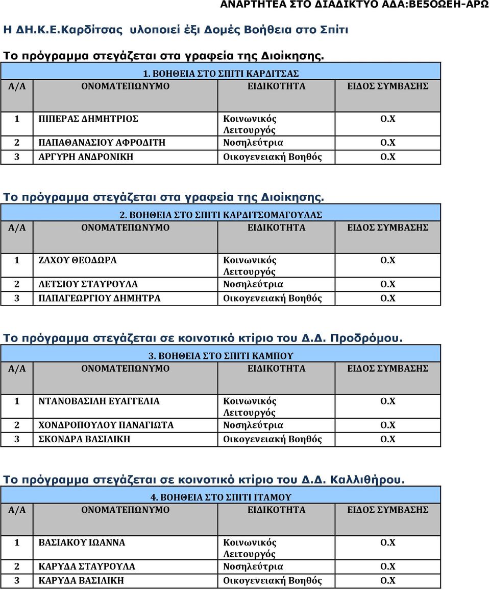 Χ Το πρόγραµµα στεγάζεται στα γραφεία της ιοίκησης. 2. ΒΟΗΘΕΙΑ ΣΤΟ ΣΠΙΤΙ ΚΑΡΔΙΤΣΟΜΑΓΟΥΛΑΣ 1 ΖΑΧΟΥ ΘΕΟΔΩΡΑ Κοινωνικός Ο.Χ Λειτουργός 2 ΛΕΤΣΙΟΥ ΣΤΑΥΡΟΥΛΑ Νοσηλεύτρια Ο.