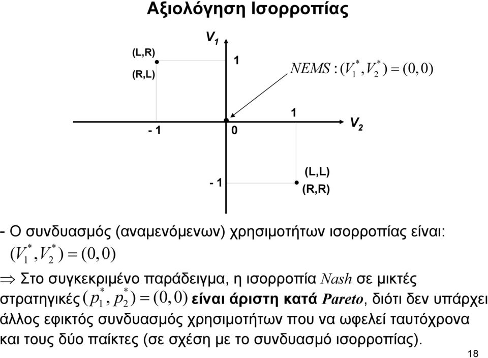 ηισορροπίαnash σε μικτές στρατηγικές ( p, p ) = (0,0) είναι άριστη κατά Pareto, διότι δεν υπάρχει