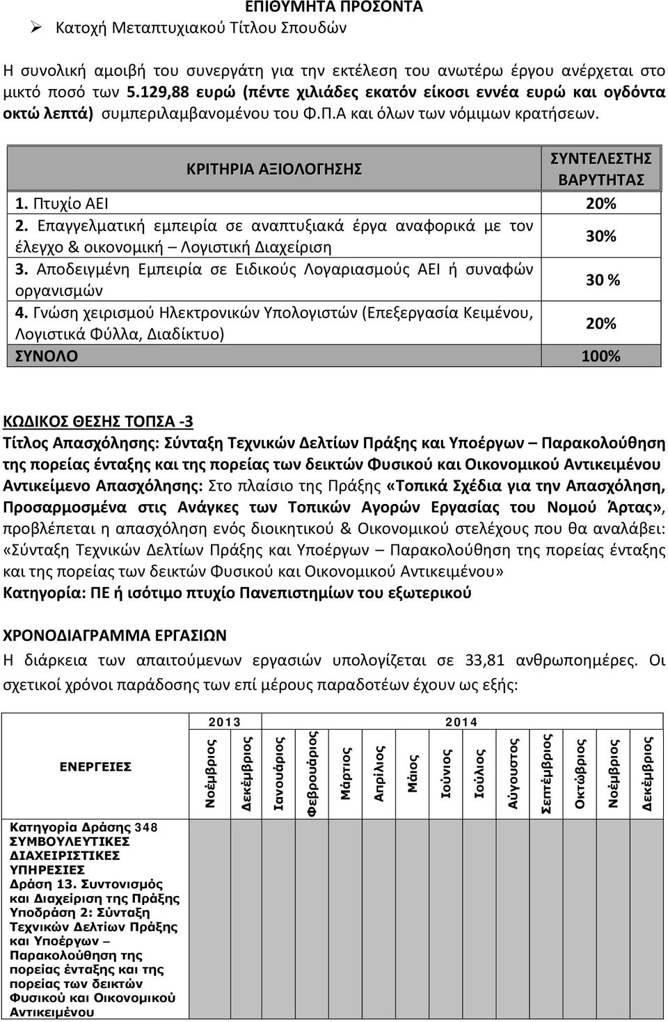 Αποδειγμένη Εμπειρία σε Ειδικούς Λογαριασμούς ΑΕΙ ή συναφών οργανισμών 30 % 4.