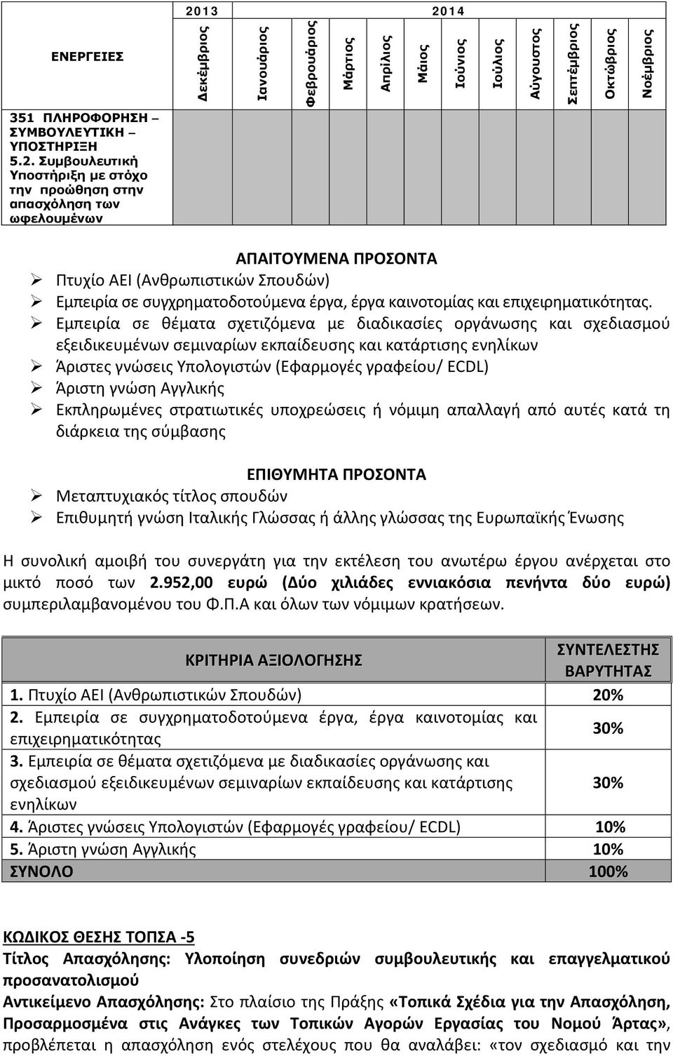 Εμπειρία σε θέματα σχετιζόμενα με διαδικασίες οργάνωσης και σχεδιασμού εξειδικευμένων σεμιναρίων εκπαίδευσης και κατάρτισης ενηλίκων Άριστες γνώσεις Υπολογιστών (Εφαρμογές γραφείου/ ECDL) Άριστη