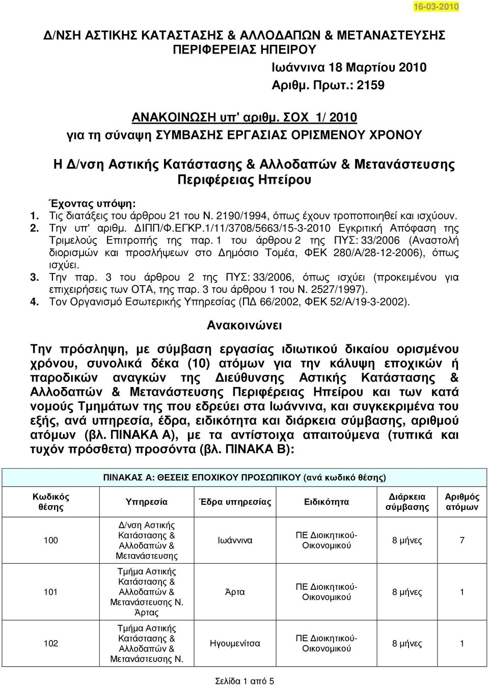 2190/1994, όπως έχουν τροποποιηθεί και ισχύουν. 2. Την υπ' αριθµ. ΙΠΠ/Φ.ΕΓΚΡ.1/11/3708/5663/15-3-2010 Εγκριτική Απόφαση της Τριµελούς Επιτροπής της παρ.