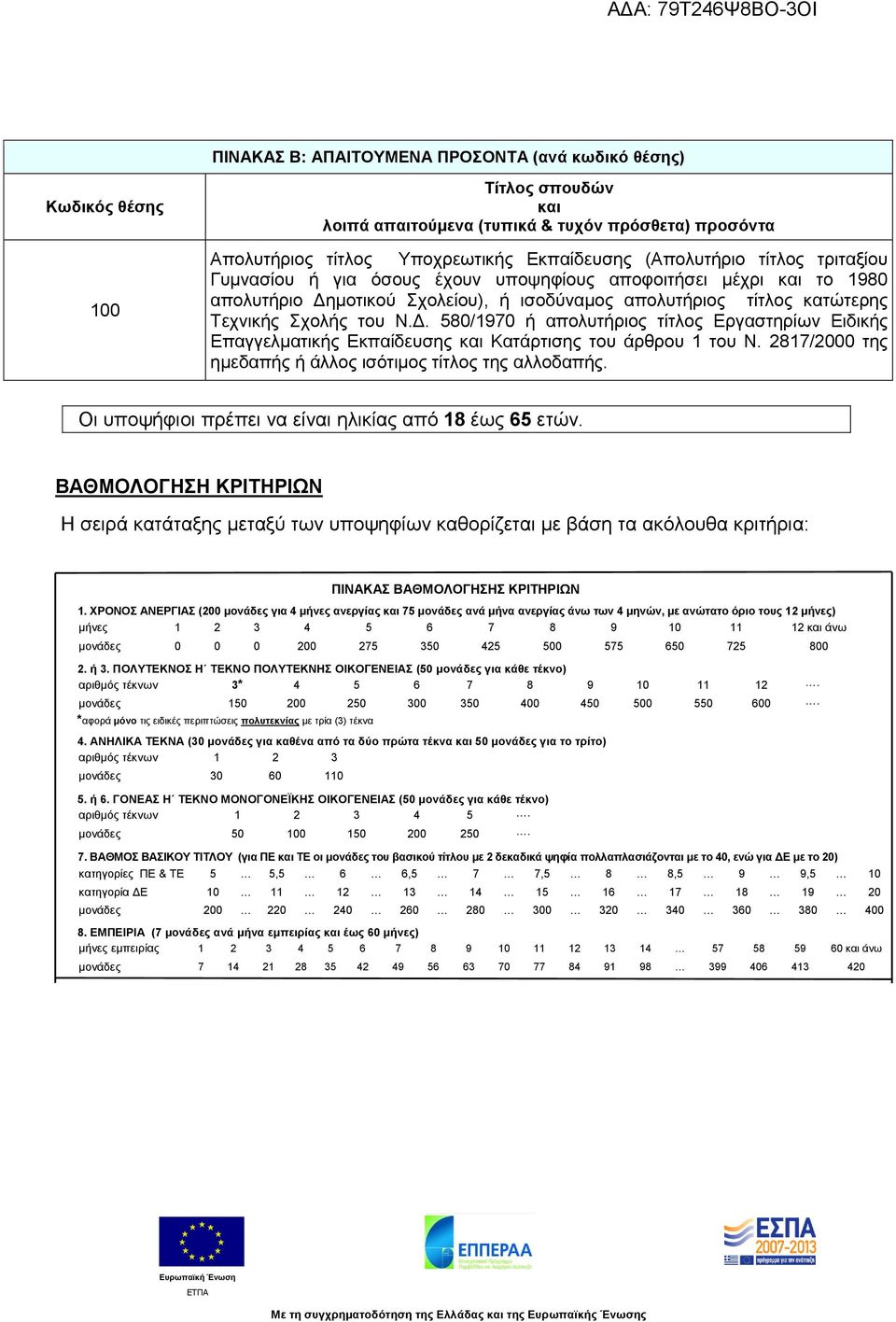 μοτικού Σχολείου), ή ισοδύναμος απολυτήριος τίτλος κατώτερης Τεχνικής Σχολής του Ν.Δ. 580/1970 ή απολυτήριος τίτλος Εργαστηρίων Ειδικής Επαγγελματικής Εκπαίδευσης και Κατάρτισης του άρθρου 1 του Ν.