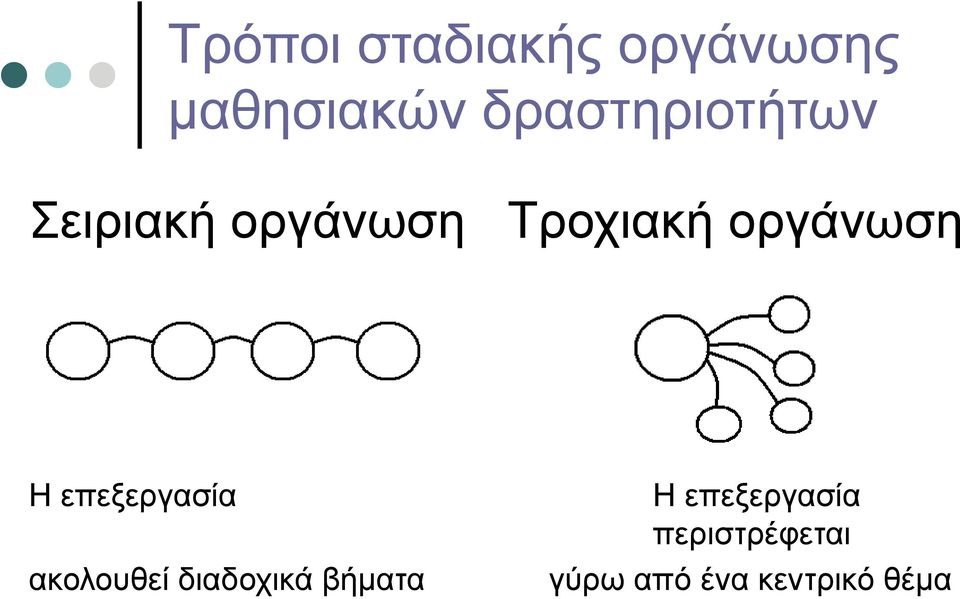οργάνωση Η επεξεργασία ακολουθεί διαδοχικά