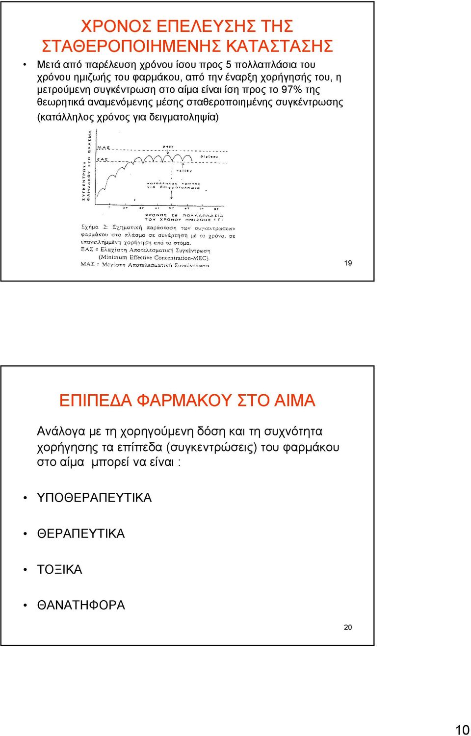 σταθεροποιημένης συγκέντρωσης (κατάλληλος χρόνος για δειγματοληψία) 19 ΕΠΙΠΕΔΑ ΦΑΡΜΑΚΟΥ ΣΤΟ ΑΙΜΑ Ανάλογα με τη χορηγούμενη δόση