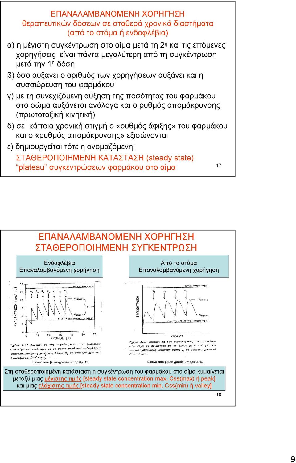 αυξάνεται ανάλογα και ο ρυθμός απομάκρυνσης (πρωτοταξική κινητική) δ) σε κάποια χρονική στιγμή ο «ρυθμός άφιξης» του φαρμάκου και ο «ρυθμός απομάκρυνσης» εξισώνονται ε) δημιουργείται τότε η