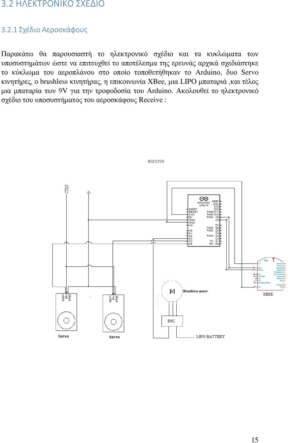 ηνπνζεηήζεθαλ ην Arduino, δπν Servo θηλεηήξεο, ν brushless θηλεηήξαο, ε επηθνηλσλία XBee, κηα LIPO κπαηαξηά,θαη ηέινο
