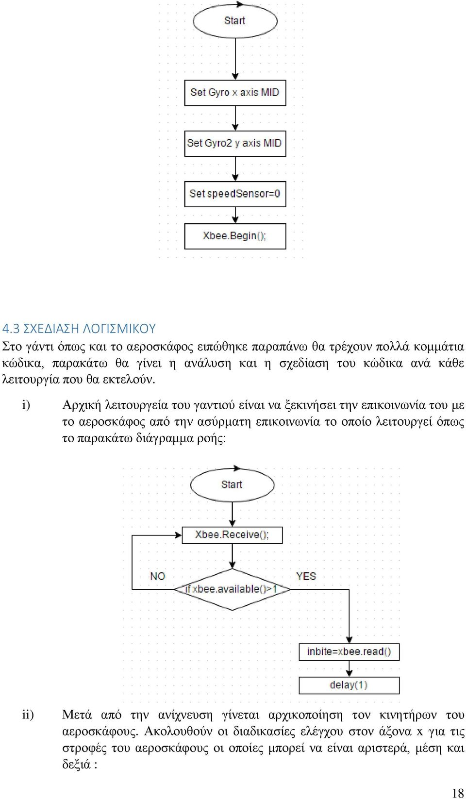 i) Αξρηθή ιεηηνπξγεία ηνπ γαληηνύ είλαη λα μεθηλήζεη ηελ επηθνηλσλία ηνπ κε ην αεξνζθάθνο από ηελ αζύξκαηε επηθνηλσλία ην νπνίν ιεηηνπξγεί όπσο