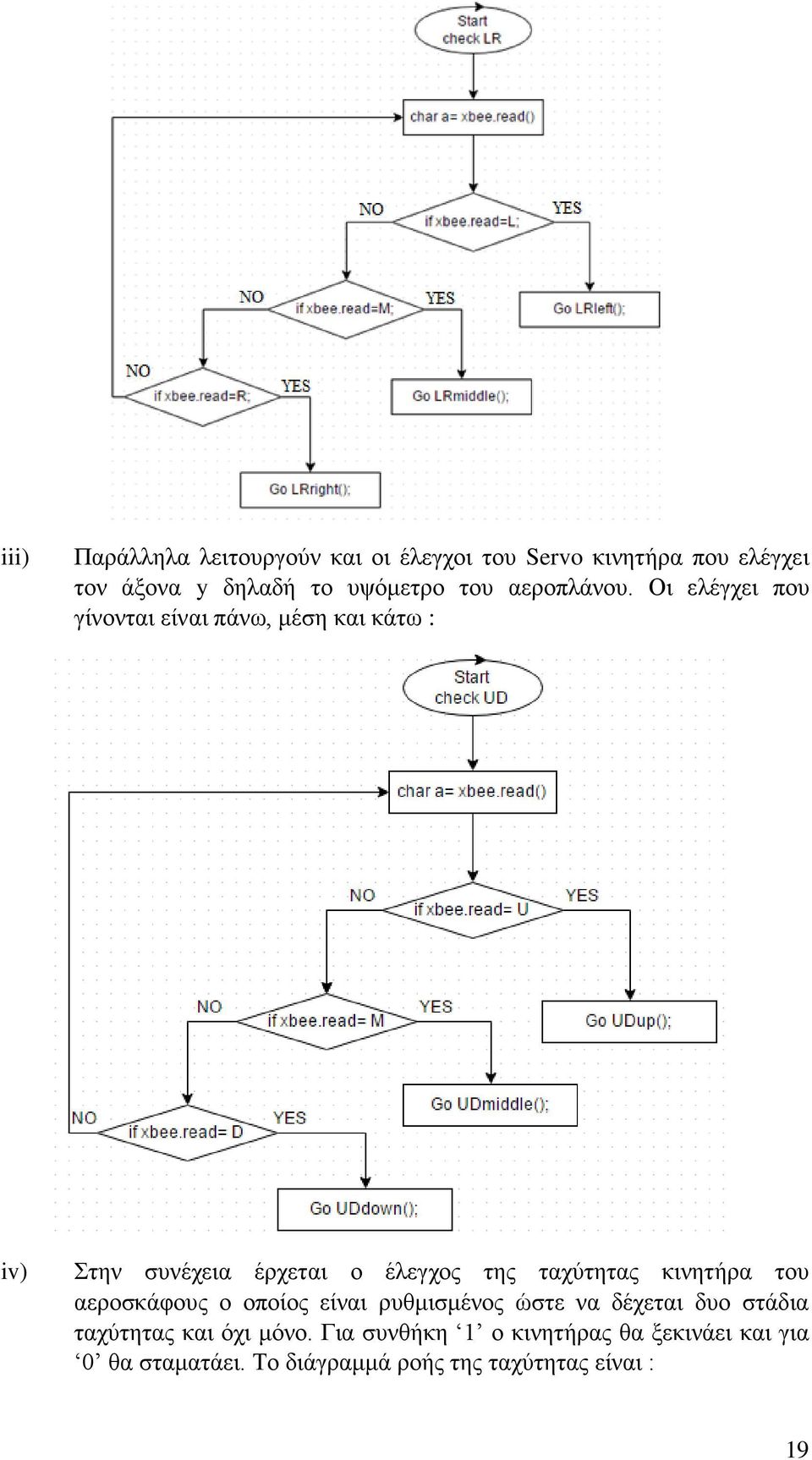 Οη ειέγρεη πνπ γίλνληαη είλαη πάλσ, κέζε θαη θάησ : iv) ηελ ζπλέρεηα έξρεηαη ν έιεγρνο ηεο ηαρύηεηαο
