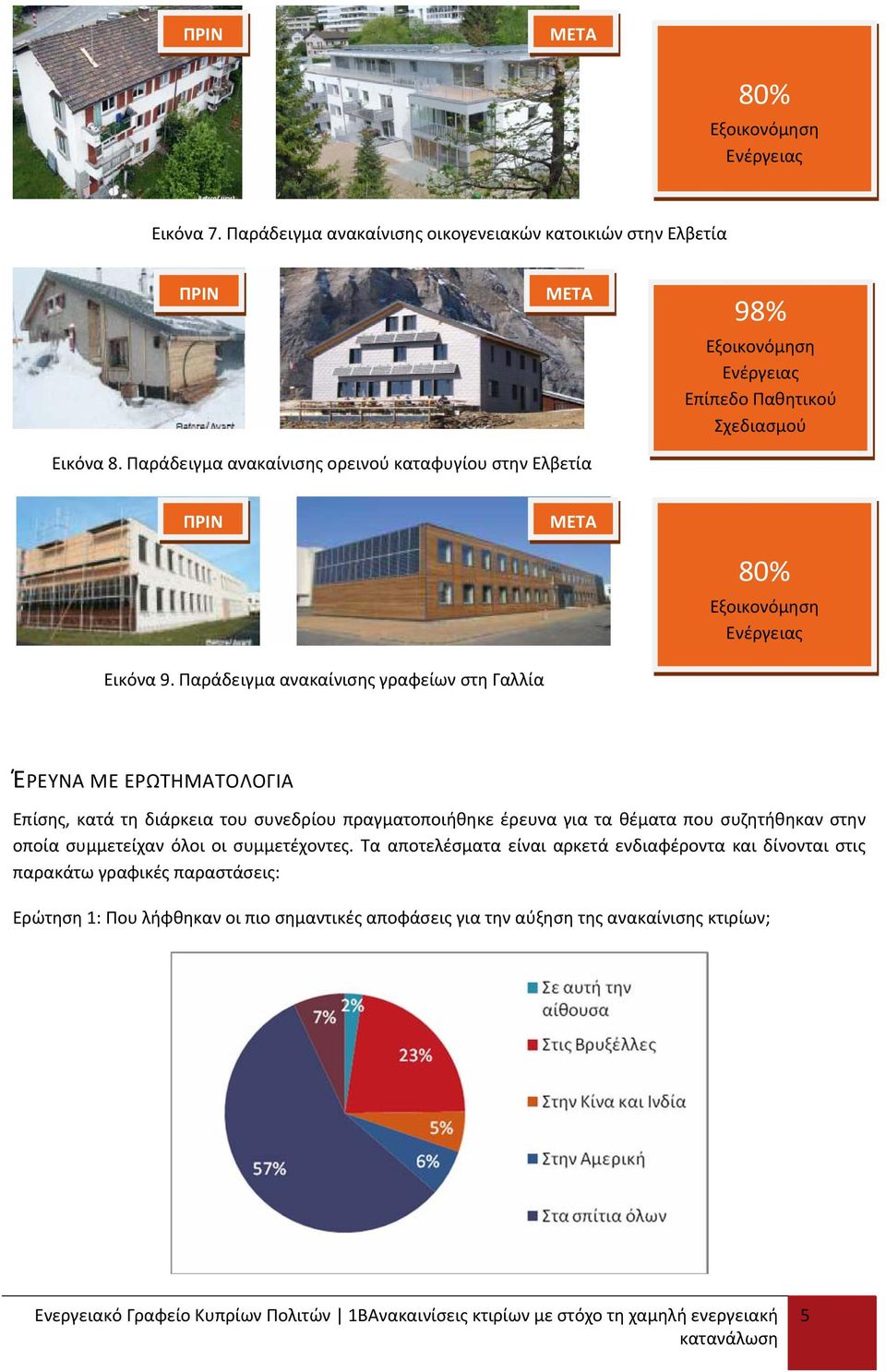 Παράδειγμα ανακαίνισης γραφείων στη Γαλλία ΈΡΕΥΝΑ ΜΕ ΕΡΩΤΗΜΑΤΟΛΟΓΙΑ Επίσης, κατά τη διάρκεια του συνεδρίου πραγματοποιήθηκε έρευνα για τα θέματα