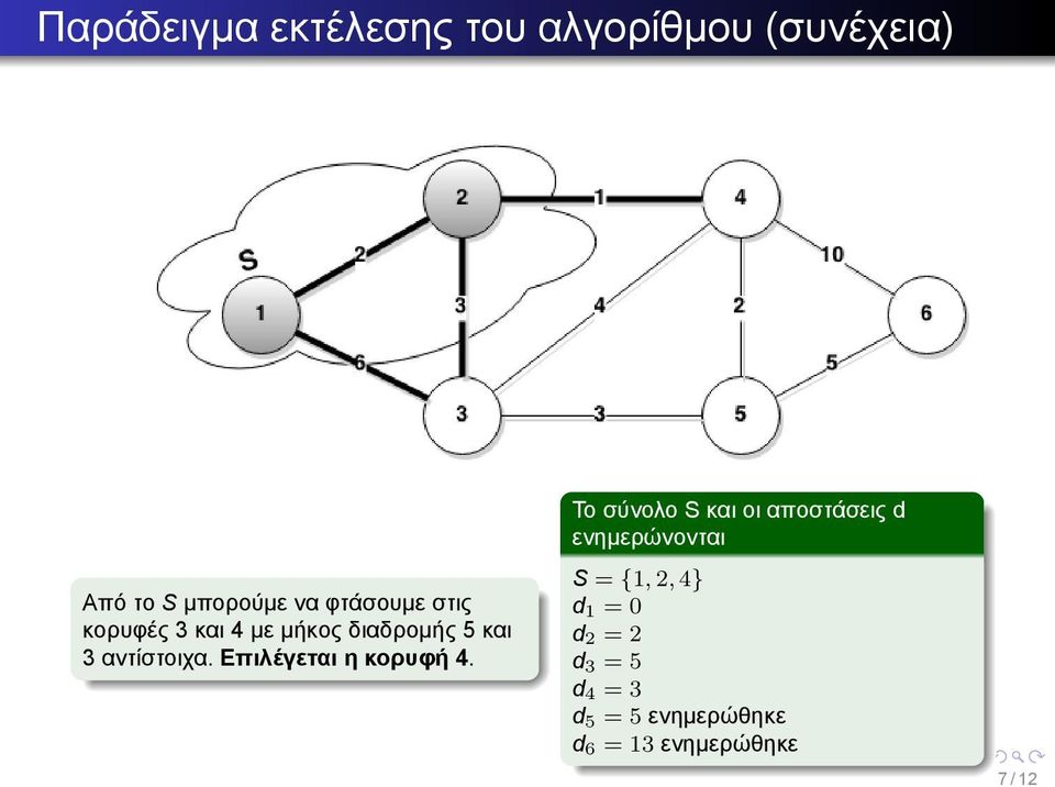 και 4 με μήκος διαδρομής 5 και 3 αντίστοιχα Επιλέγεται η κορυφή 4 S = {1,