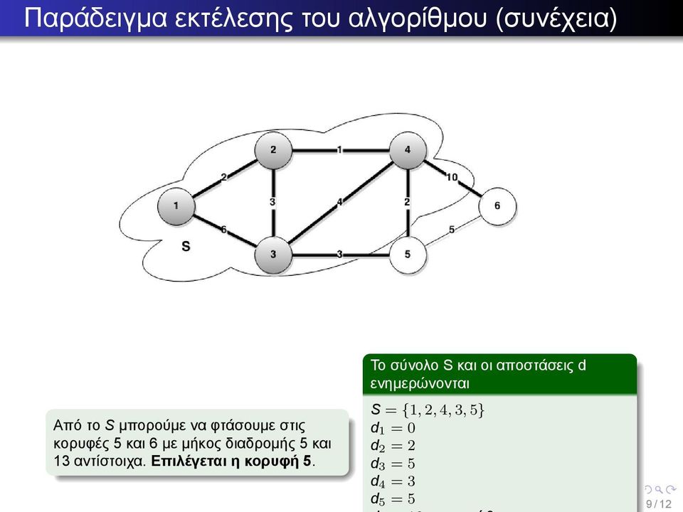 αντίστοιχα Επιλέγεται η κορυφή 5 Το σύνολο S και οι αποστάσεις d