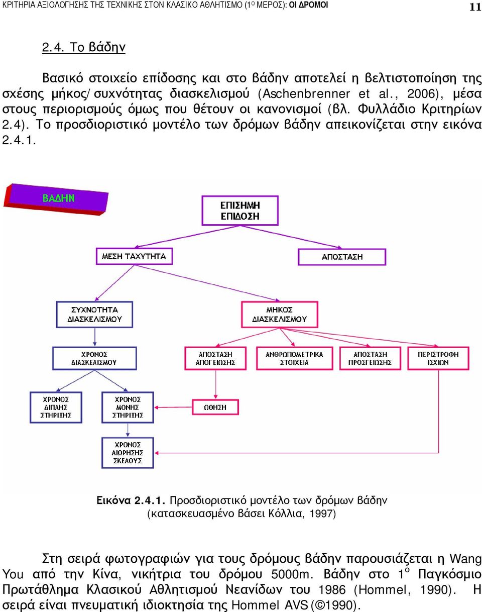 , 2006), μέσα στους περιορισμούς όμως που θέτουν οι κανονισμοί (βλ. Φυλλάδιο Κριτηρίων 2.4). Το προσδιοριστικό μοντέλο των δρόμων βάδην απεικονίζεται στην εικόνα 2.4.1.