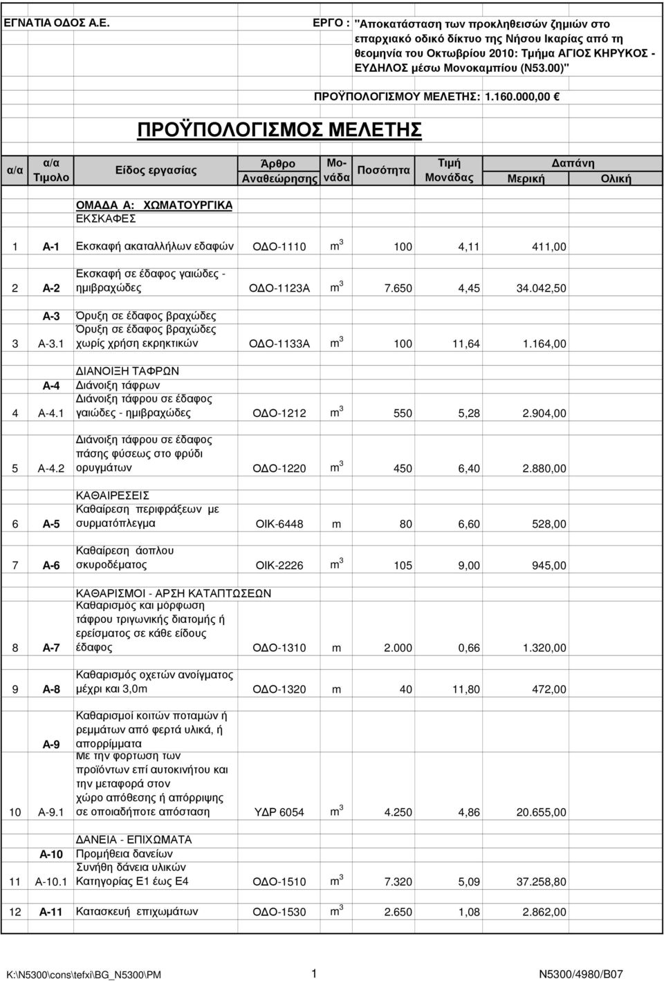 000,00 Μονάδας Μερική Αναθεώρησης Ολική ΟΜΑ Α Α: ΧΩΜΑΤΟΥΡΓΙΚΑ ΕΚΣΚΑΦΕΣ 1 Α-1 Εκσκαφή ακαταλλήλων εδαφών Ο Ο-1110 m 3 100 4,11 411,00 2 Α-2 Εκσκαφή σε έδαφος γαιώδες - ηµιβραχώδες Ο Ο-1123Α m 3 7.