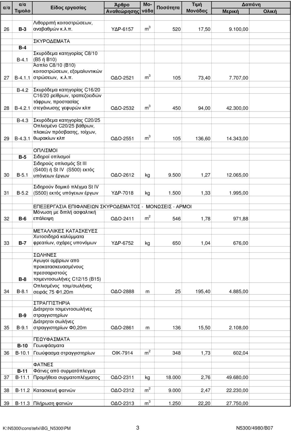 3 Σκυρόδεµα κατηγορίας C20/25 29 B-4.3.1 Οπλισµένο C20/25 βάθρων, πλακών πρόσβασης, τοίχων, θωρακίων κλπ Ο Ο-2551 m 3 105 136,60 14.343,00 ΟΠΛΙΣΜΟΙ Β-5 Σιδηροί οπλισµοί 30 Β-5.