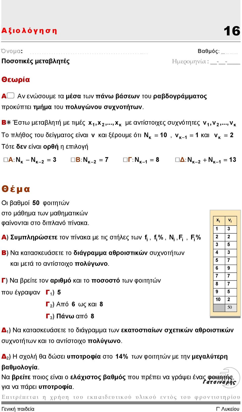 µάθηµα των µαθηµατικών φαίνονται στο διπλανό πίνακα.