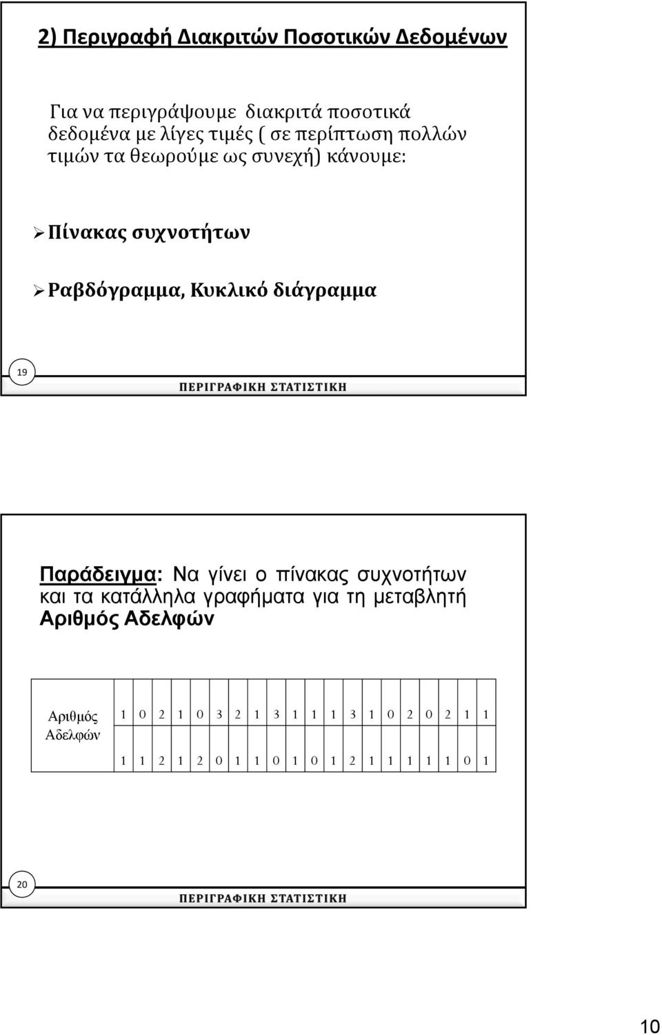 διάγραμμα 19 Παράδειγμα: Να γίνει ο πίνακας συχνοτήτων και τα κατάλληλα γραφήματα για τη μεταβλητή