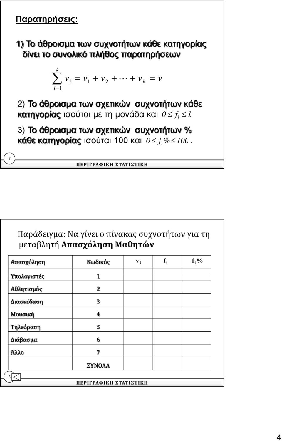 3) Το άθροισμα των σχετικών συχνοτήτων % κάθε κατηγορίας ισούται 100 και 0 fi% 100.