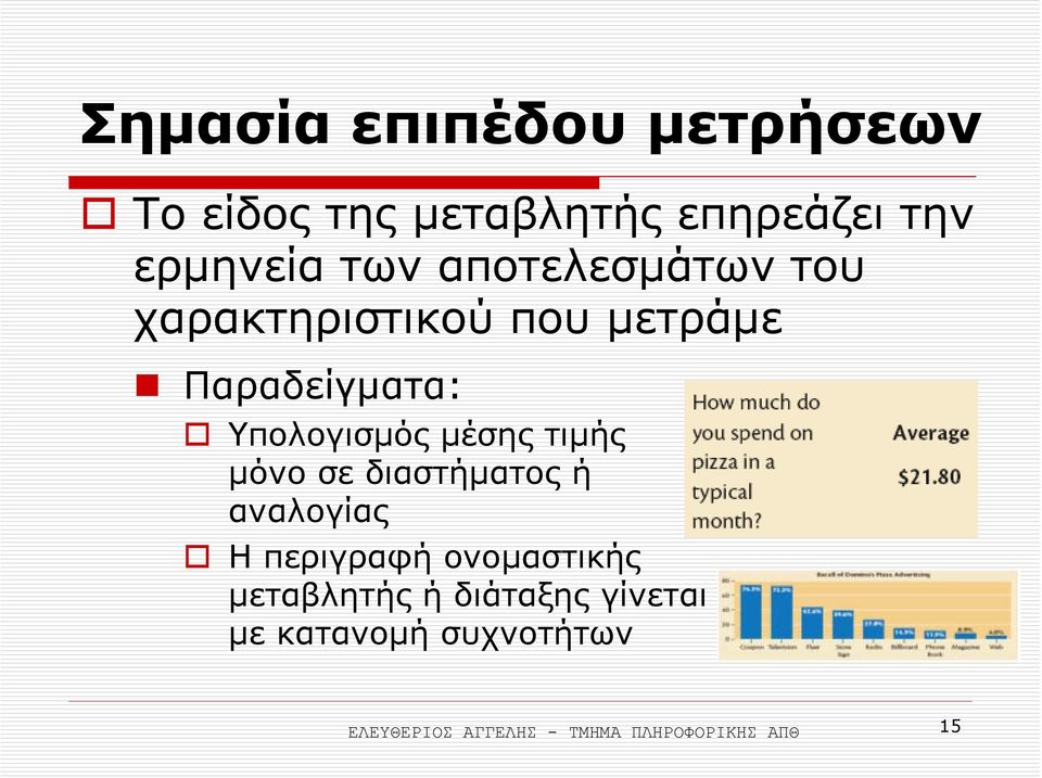 τιµής µόνο σε διαστήµατος ή αναλογίας Ηπεριγραφήονοµαστικής µεταβλητής ή