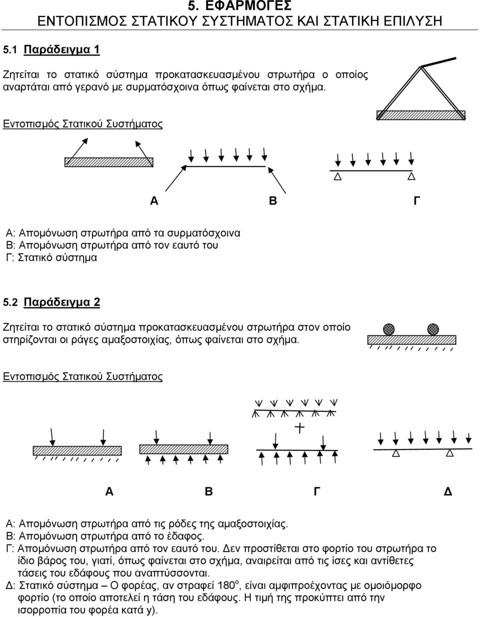 Εντοπισμός Στατικού Συστήματος Α Β Γ Α: Απομόνωση στρωτήρα από τα συρματόσχοινα Β: Απομόνωση στρωτήρα από τον εαυτό του Γ: Στατικό σύστημα 5.