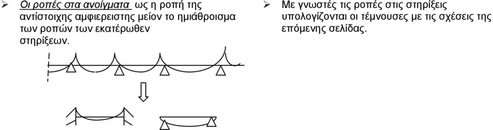 εκατέρωθεν στηρίξεων.