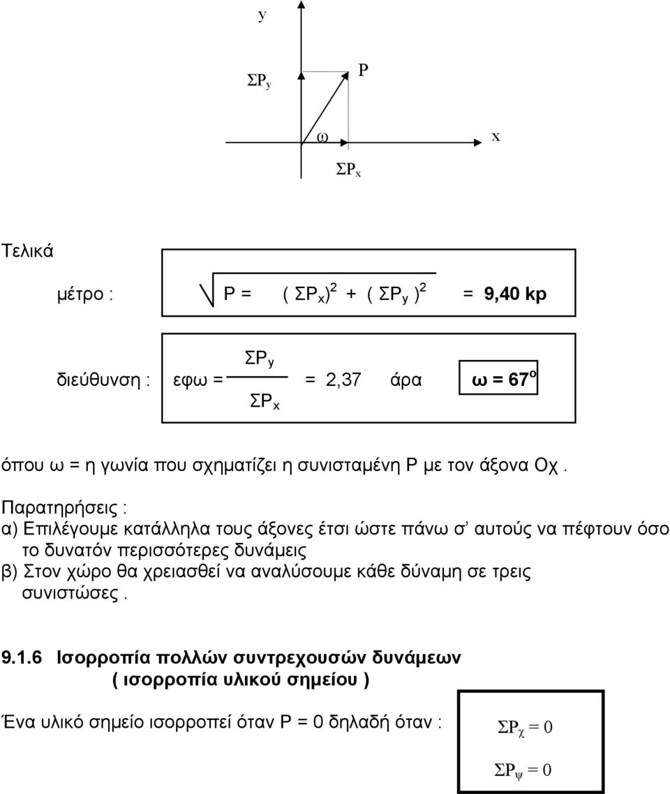 Παρατηρήσεις : α) Επιλέγουμε κατάλληλα τους άξονες έτσι ώστε πάνω σ αυτούς να πέφτουν όσο το δυνατόν περισσότερες δυνάμεις β) Στον