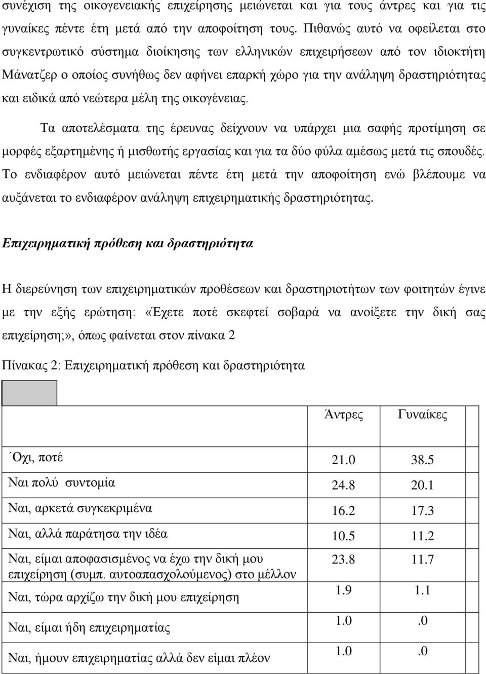 από νεώτερα μέλη της οικογένειας. Τα αποτελέσματα της έρευνας δείχνουν να υπάρχει μια σαφής προτίμηση σε μορφές εξαρτημένης ή μισθωτής εργασίας και για τα δύο φύλα αμέσως μετά τις σπουδές.