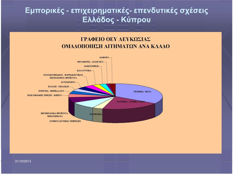 ΜΕΤΑΦΟΡΕΣ - LOGISTICS ΔΙΑΚΟΣΜΗΣΗ ΚΑΛΛΥΝΤΙΚΑ ΔΙΑΦΟΡΑ ΕΝΕΡΓΕΙΑ - ΠΕΡΙΒΑΛΛΟΝ ΕΙΔΗ ΟΙΚΙΑΚΗΣ ΧΡΗΣΗΣ - ΚΗΠΟΥ