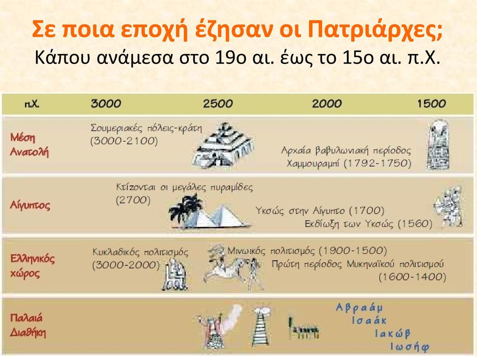 Κάπου ανάµεσα στο 19ο αι.