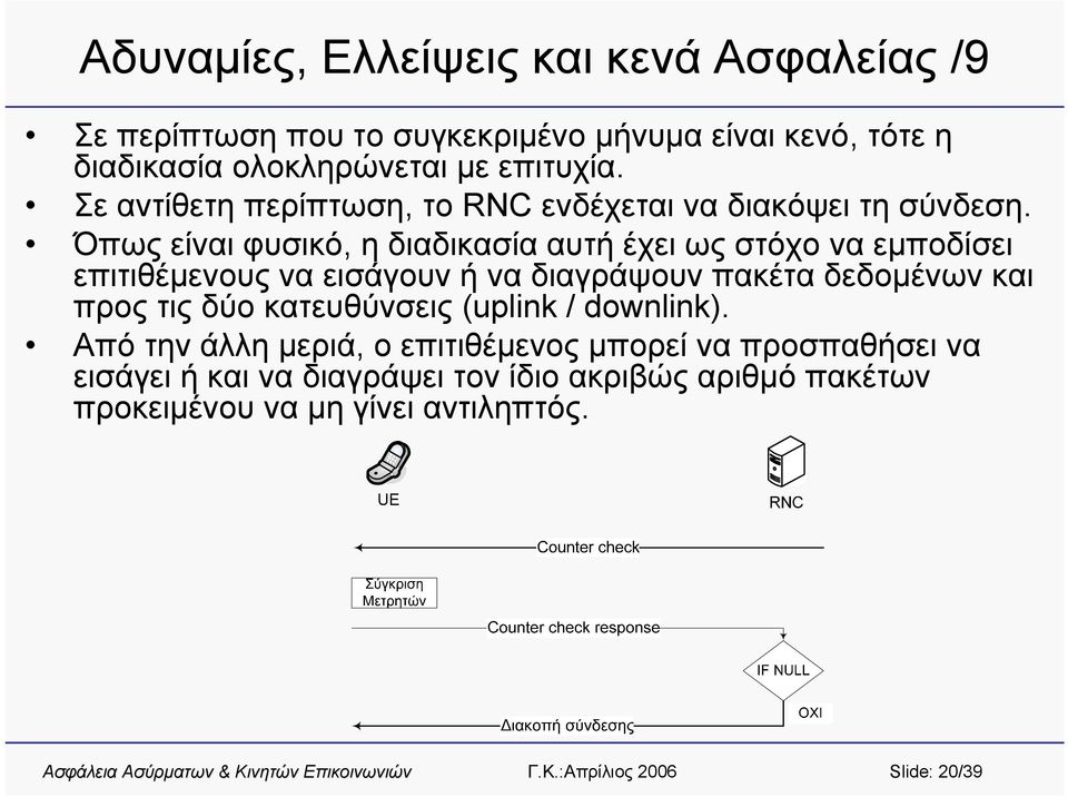 Όπως είναι φυσικό, η διαδικασία αυτή έχει ως στόχο να εμποδίσει επιτιθέμενους να εισάγουν ή να διαγράψουν πακέτα δεδομένων και προς τις