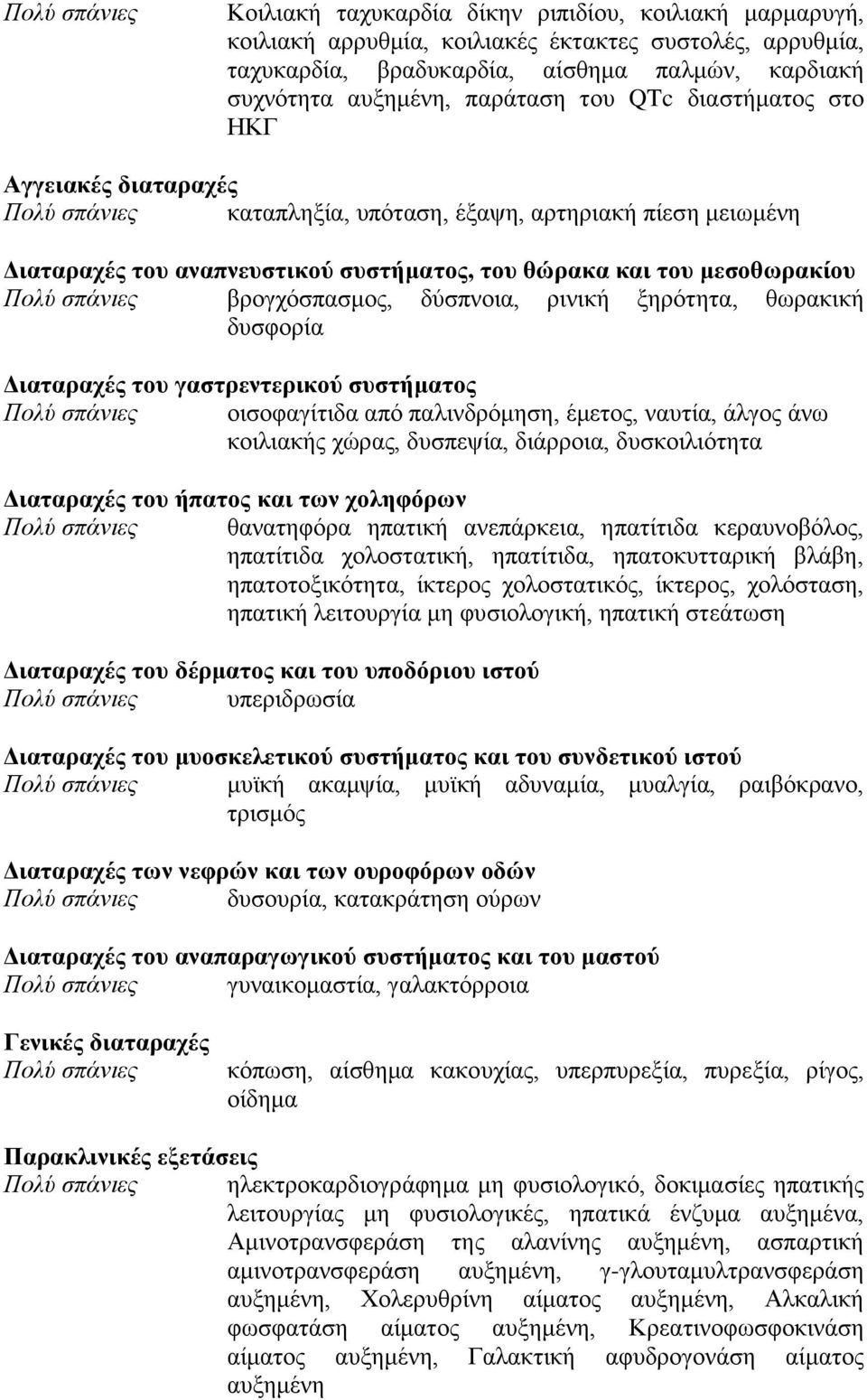 Πολύ ζπάνιες βξνγρφζπαζκνο, δχζπλνηα, ξηληθή μεξφηεηα, ζσξαθηθή δπζθνξία Δηαηαξαρέο ηνπ γαζηξεληεξηθνύ ζπζηήκαηνο Πολύ ζπάνιες νηζνθαγίηηδα απφ παιηλδξφκεζε, έκεηνο, λαπηία, άιγνο άλσ θνηιηαθήο