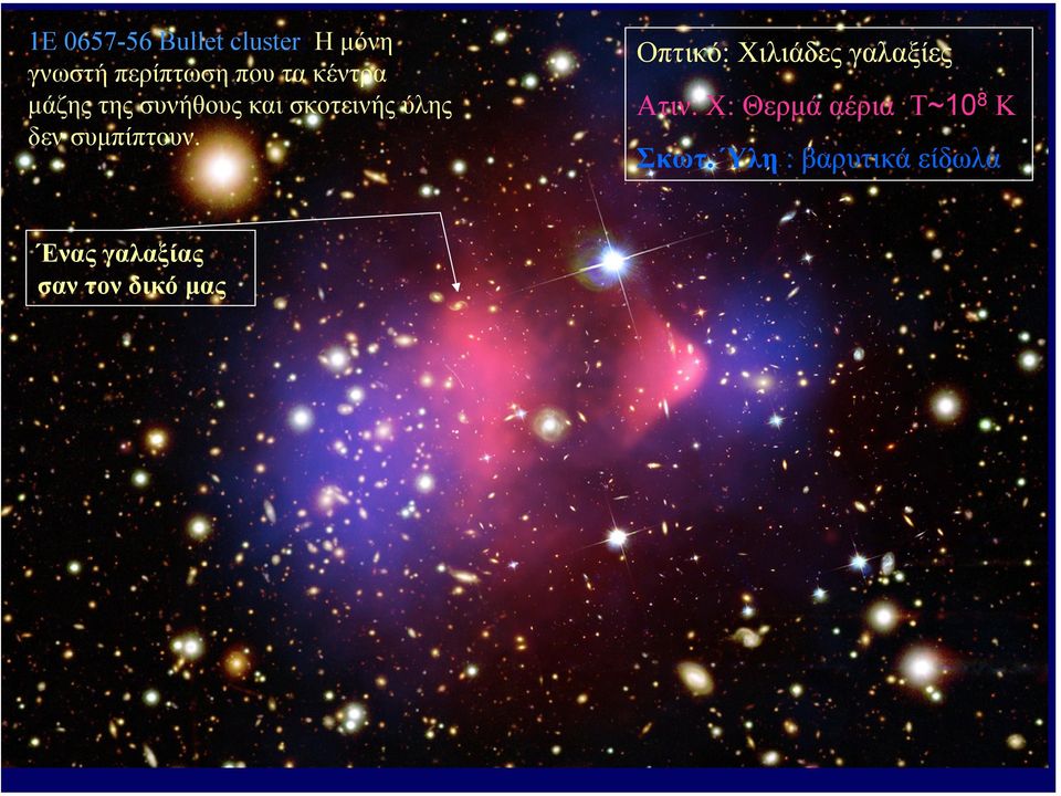 συµπίπτουν. Οπτικό: Χιλιάδες γαλαξίες Ατιν.