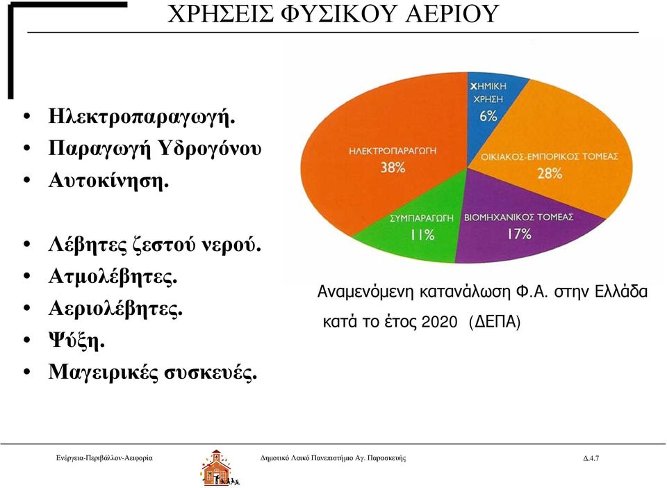 Μαγειρικές συσκευές. Αν