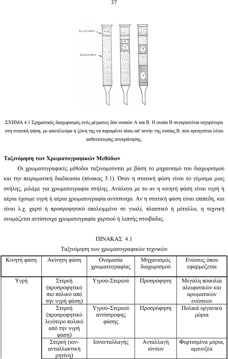 Tαξινόμηση των Xρωματογραφικών Mεθόδων Oι χρωματογραφικές μέθοδοι ταξινομούνται με βάση το μηχανισμό του διαχωρισμού και την πειραματική διαδικασία (πίνακας 5.1).