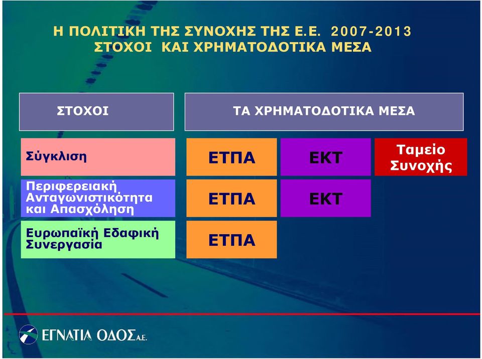 ΧΡΗΜΑΤΟ ΟΤΙΚΑ ΜΕΣΑ Σύγκλιση ΕΤΠΑ ΕΚΤ Ταμείο Συνοχής