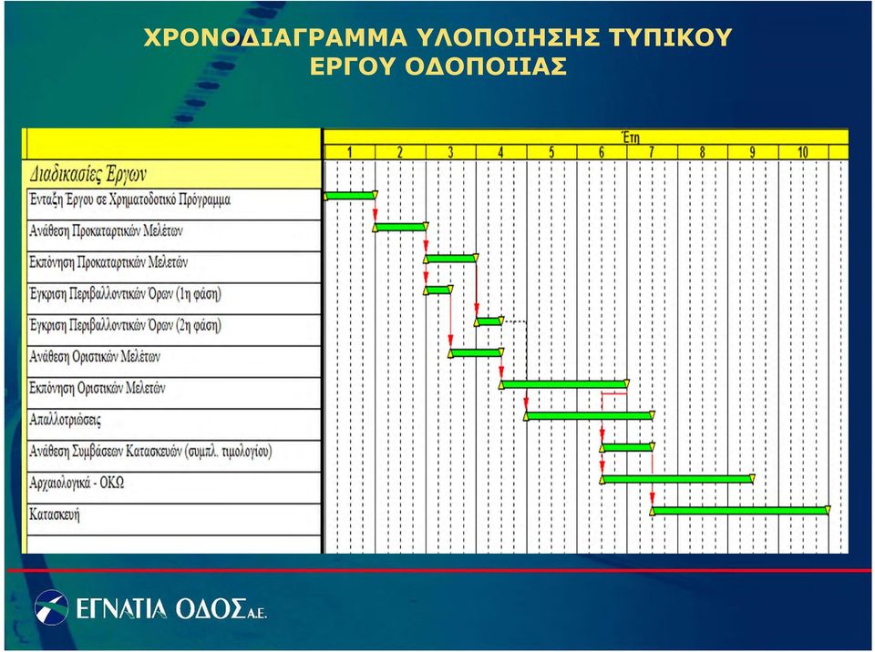 ΥΛΟΠΟΙΗΣΗΣ