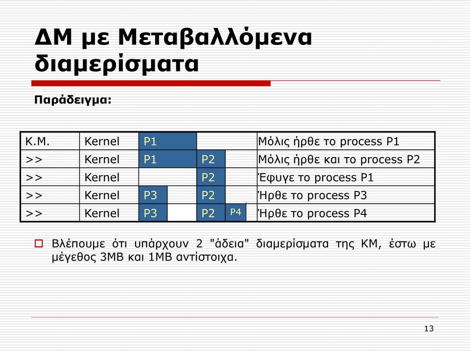 >> Kernel P3 P2 Ήρθε το process P3 >> Kernel P3 P2 P4 Ήρθε το process P4 Βλέπουμε