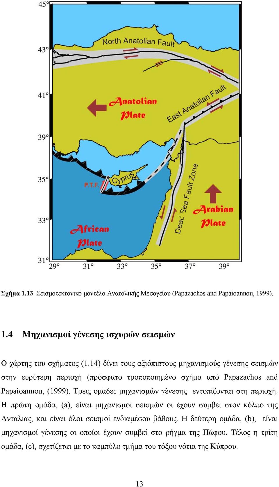 Τρεις ομάδες μηχανισμών γένεσης εντοπίζονται στη περιοχή.
