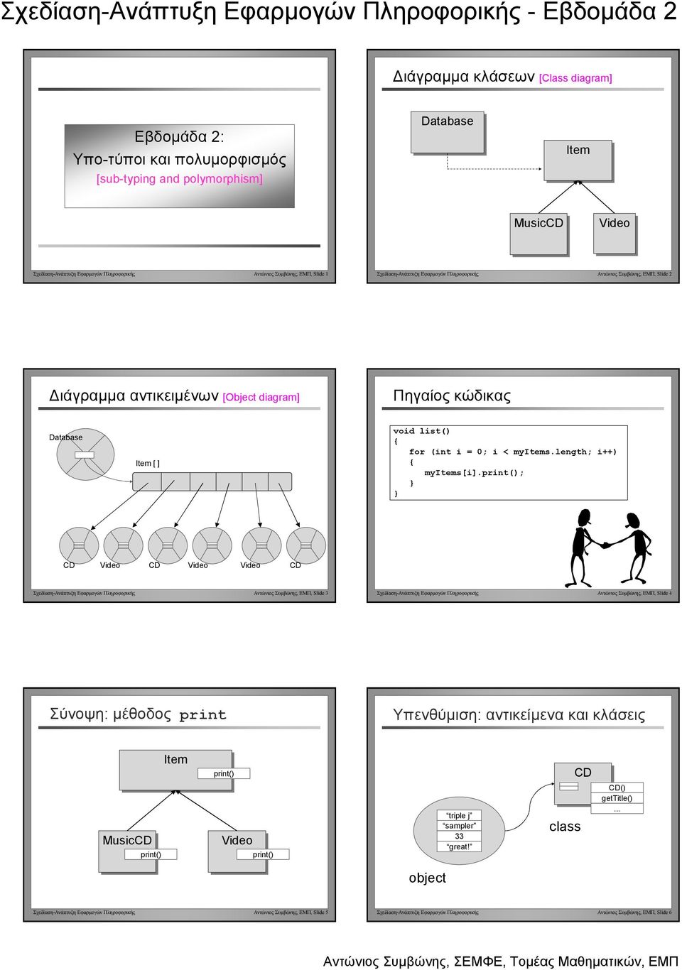 ; Σχεδίαση-Ανάπτυξη Εφαρµογών Πληροφορικής Αντώνιος Συµβώνης, ΕΜΠ, Slide 3 Σχεδίαση-Ανάπτυξη Εφαρµογών Πληροφορικής Αντώνιος Συµβώνης, ΕΜΠ, Slide 4 Σύνοψη: µέθοδος print Υπενθύµιση: αντικείµενα