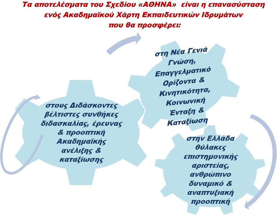 Ακαδημαϊκού Χάρτη