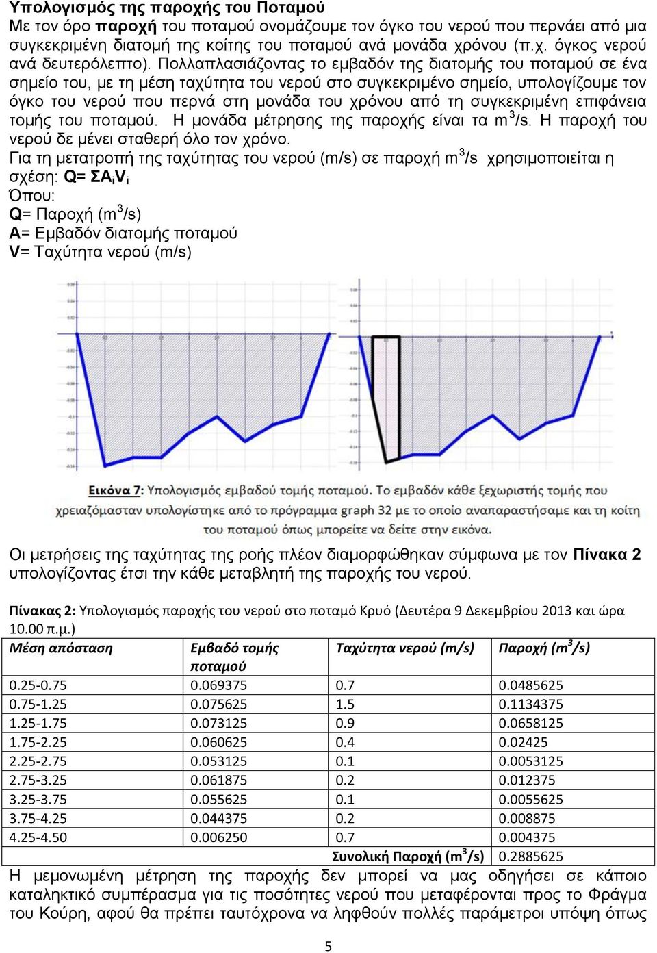 συγκεκριμένη επιφάνεια τομής του ποταμού. Η μονάδα μέτρησης της παροχής είναι τα m 3 /s. Η παροχή του νερού δε μένει σταθερή όλο τον χρόνο.