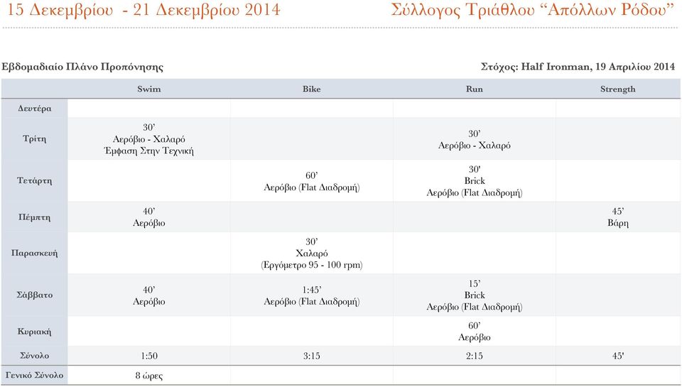 Έμφαση Στην Τεχνική - 30' 40 Βάρη